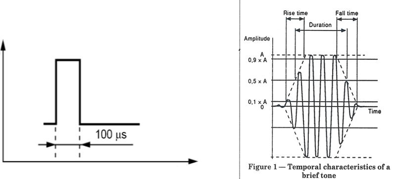 Examples os 'standard' transient signals - click and tone-pip